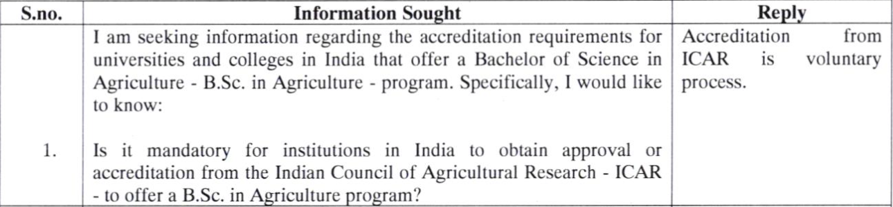 RTI Reply from ICAR saying that ICAR accreditation is purely voluntary. 
